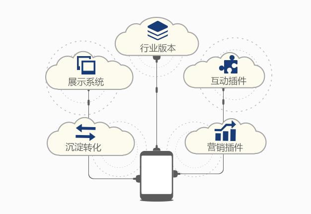 微炫客 免费体验小程序，开启人工智能应用软件开发新风尚