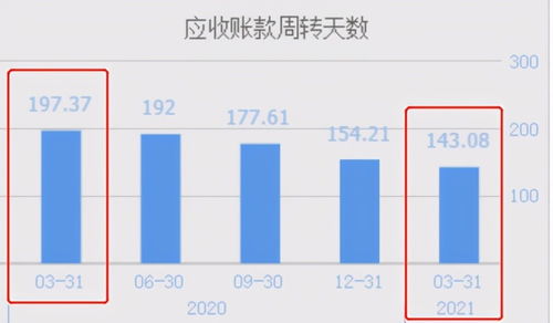 鸿蒙概念股润和软件 22日飙涨207%后，软件销售乏力或致股价回落