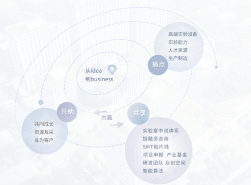 中维世纪人工智能创新应用产业园 赋能软件销售新生态